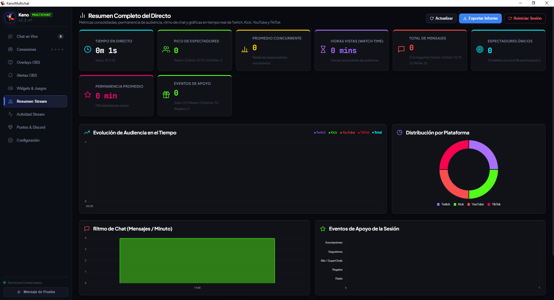 KenoMultichat - Panel de analíticas de directo con desglose por plataforma
